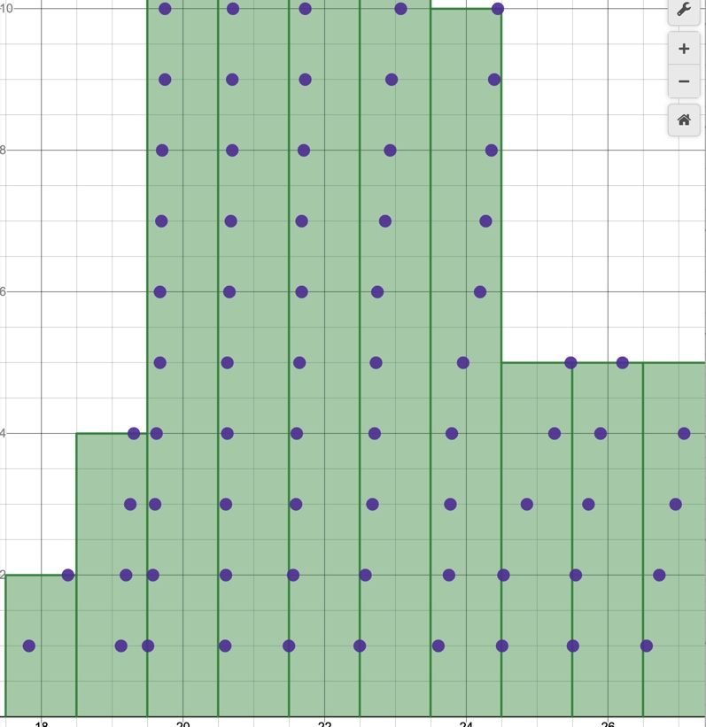 A green and white grid with blue dots on it.